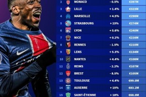 九游登录入口-包含法甲赛程吃紧；比利亚雷亚尔冲刺阶段队长鼓劲；气氛紧张；细节决定成败的词条